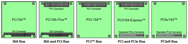 电脑主板有哪些规格?(5,PC/104、PCI-104、PCIe/104、EPIC) - 知乎