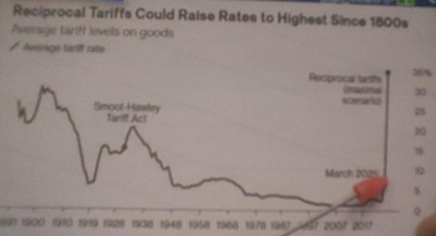 日常英语考考你：英文关税TARIFF一词是