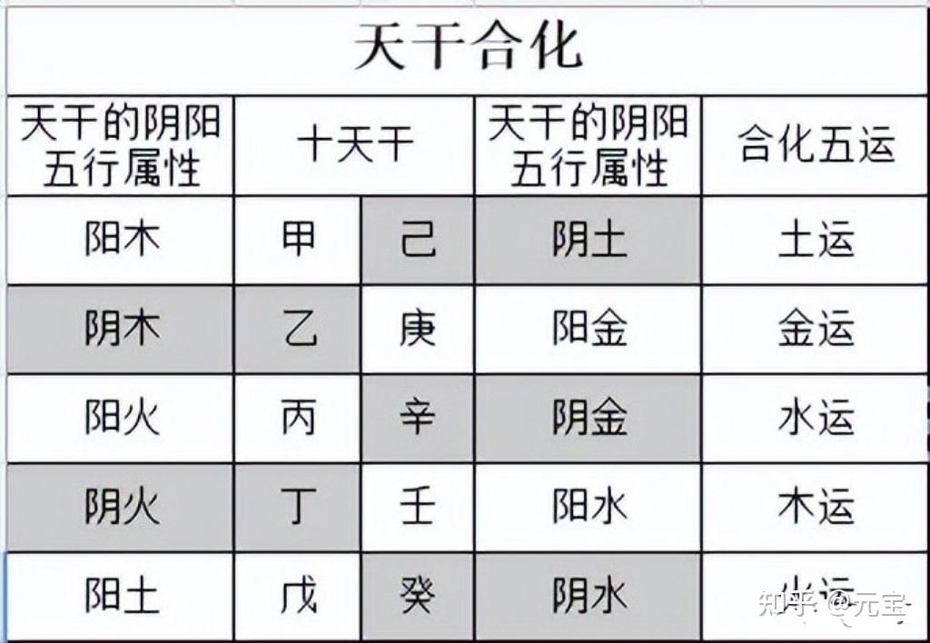 2025乙巳年五运六气特点及养生要点分析 - 知乎