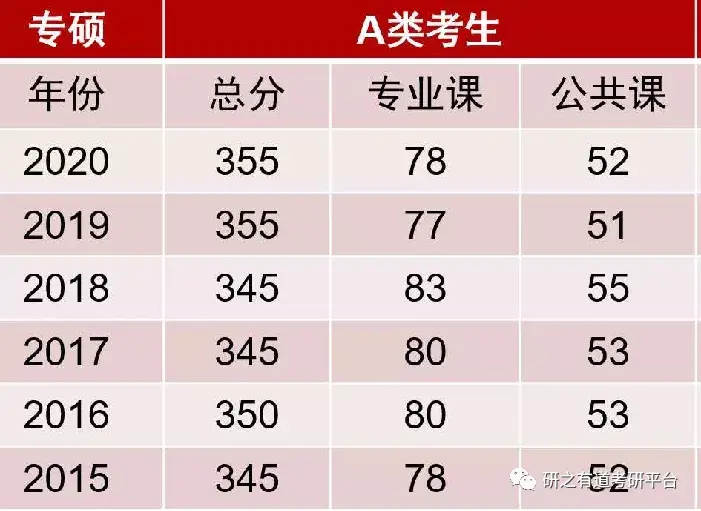 湖北大學新聞與傳播專碩專業課招生情況參考書目備考經驗分享