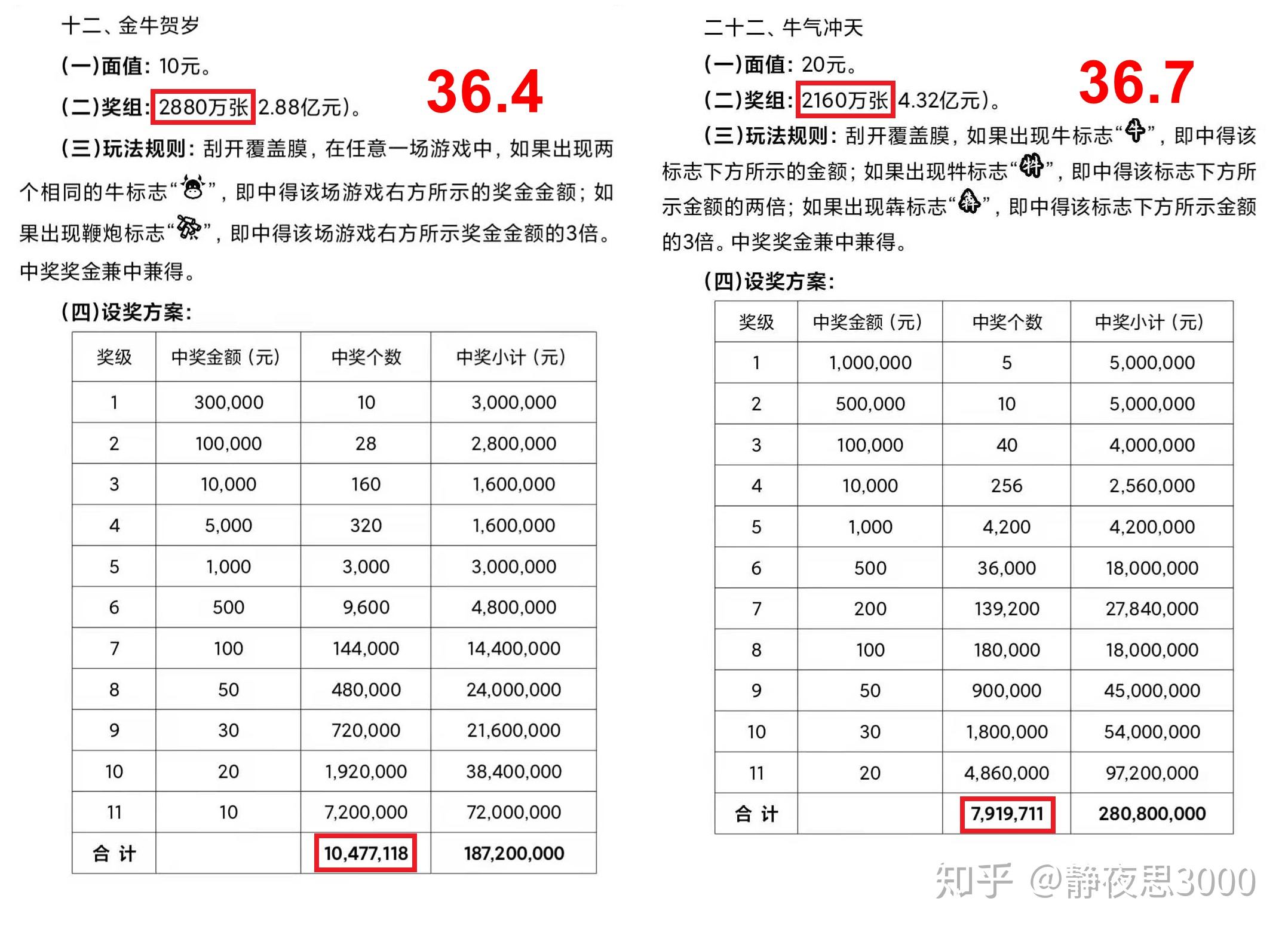 刮刮乐刮中大奖的概率是多少? - 知乎