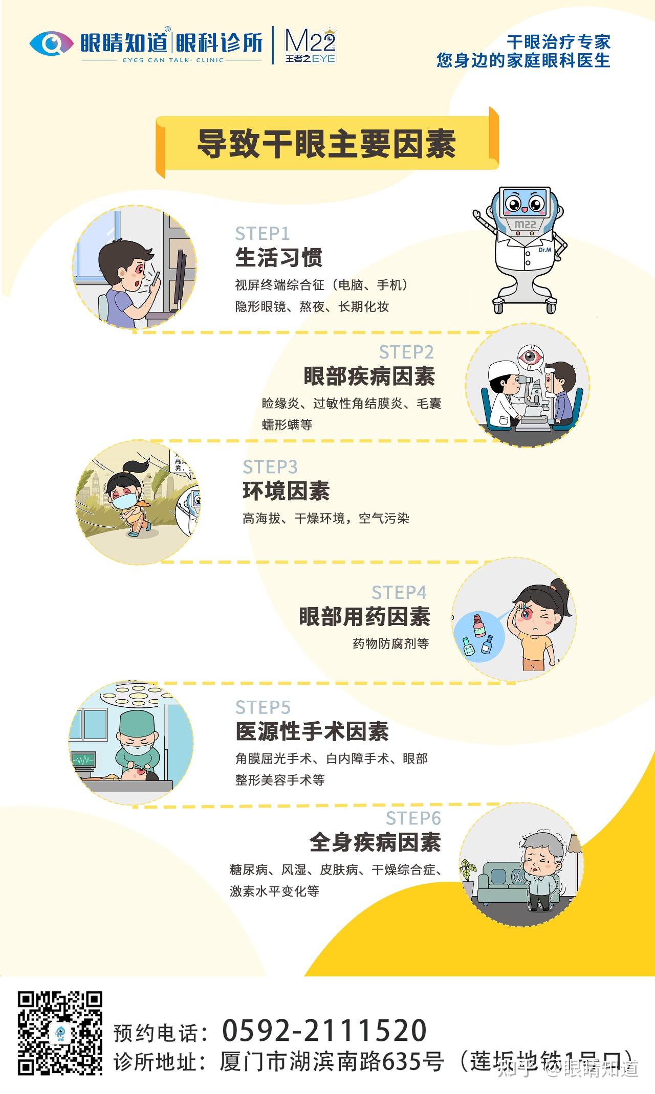 什么是干眼m22怎么治疗干眼治疗后是什么感觉