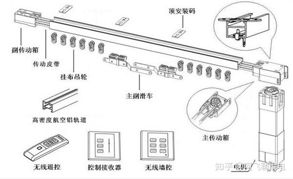 窗户机构运动简图图片