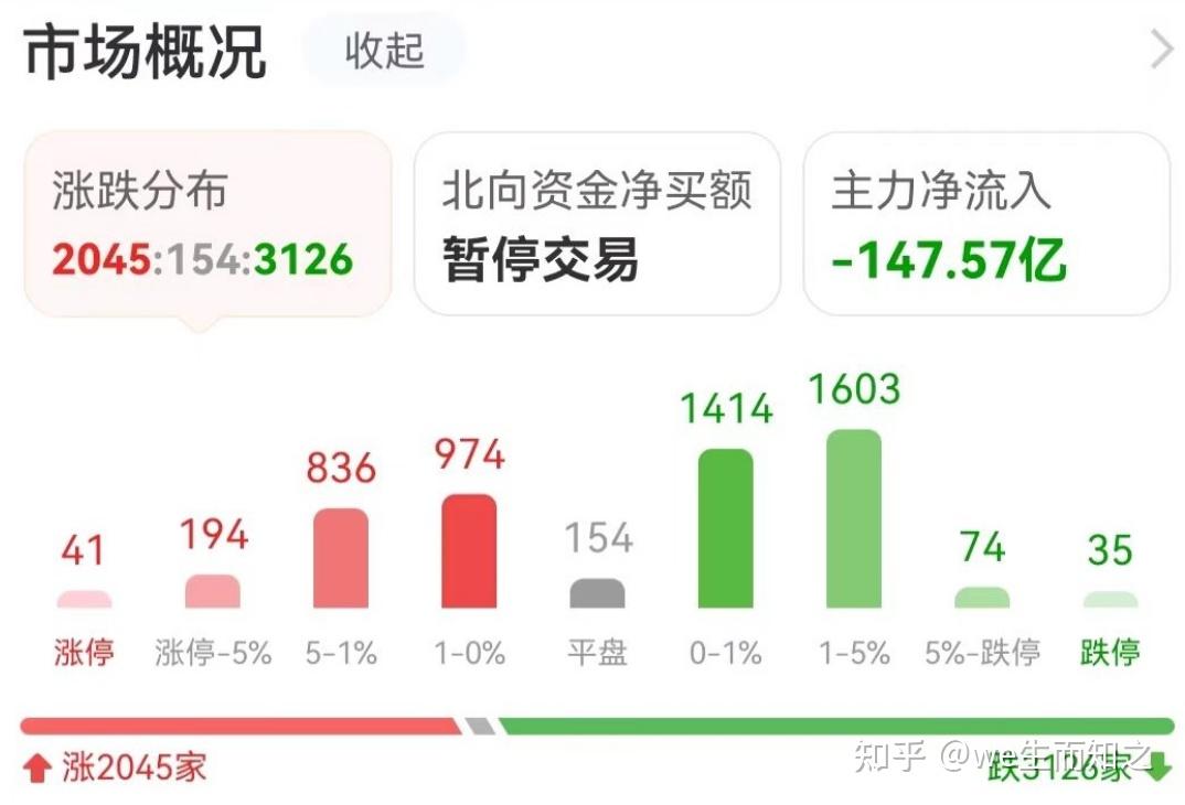 關注消息:繼工行,農行,中行,建行,交行,以及郵儲銀行等六大商業銀行之