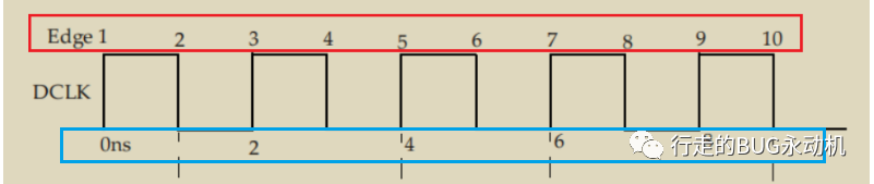 STA学习记录2-generated clock - 知乎