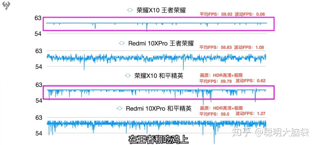 这回在硬件上,红米10x pro延续了其一贯的大电池风格,搭载了一块4520