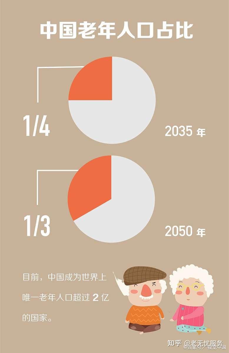 养老行业发展趋势及前景展望 - 知乎