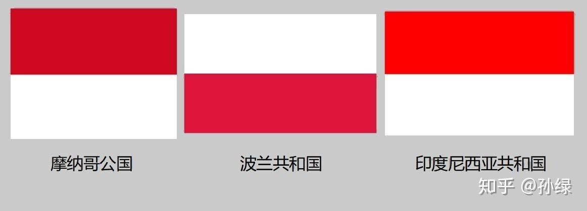 其中摩纳哥和印尼国旗在"色号"和长宽比上有所差别三国国旗很相似随着