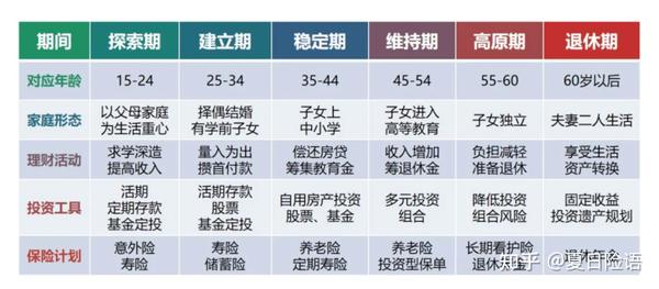 这么做家庭资产配置，让你的家庭安全感满满 - 知乎