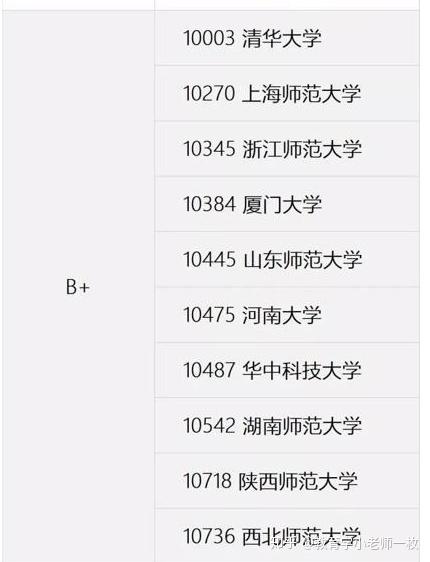 想跨专业考教育学(教学物理)的研,但是北师大好