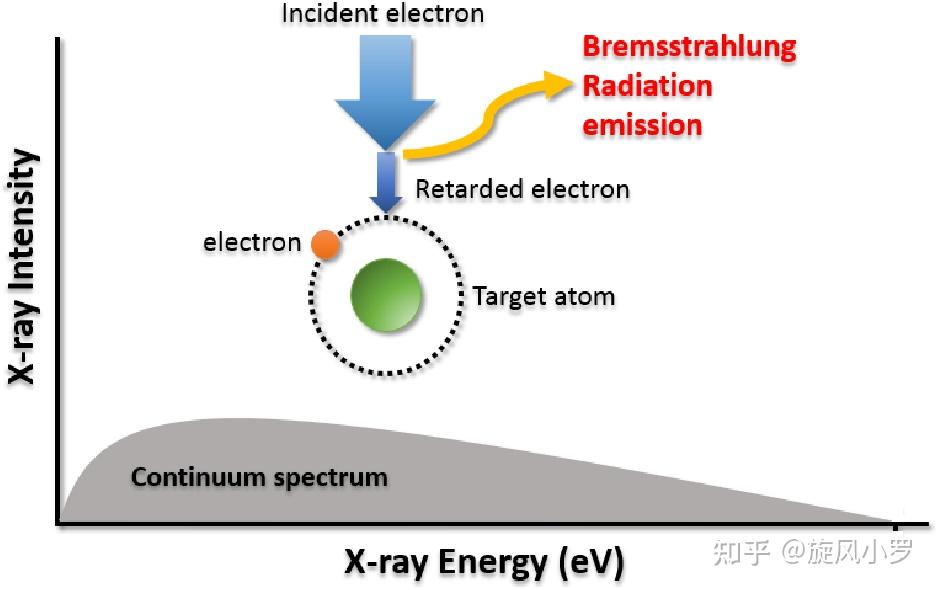 彻底读懂能量色散X射线光谱EDS（EDX）图——进阶版 - 知乎