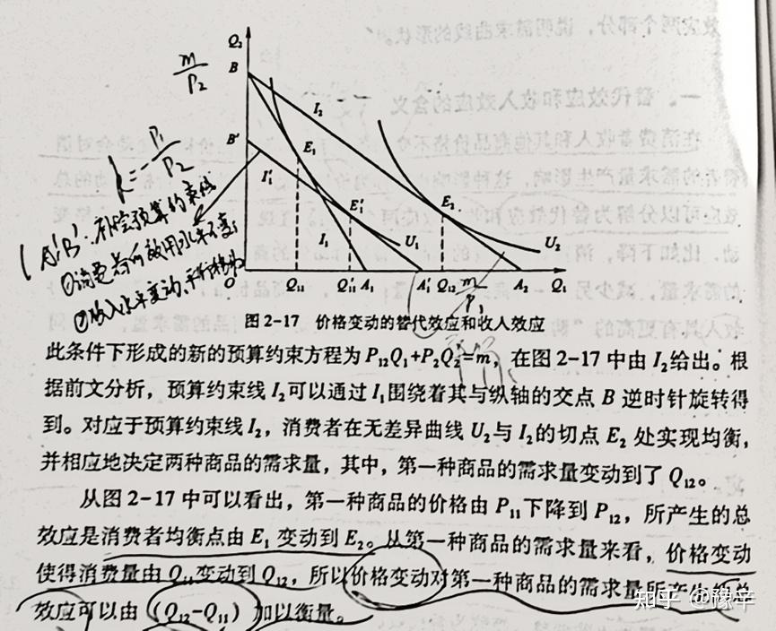 收入變動,從而導致消費者在保持價格不變的條件下對商品需求量做出的