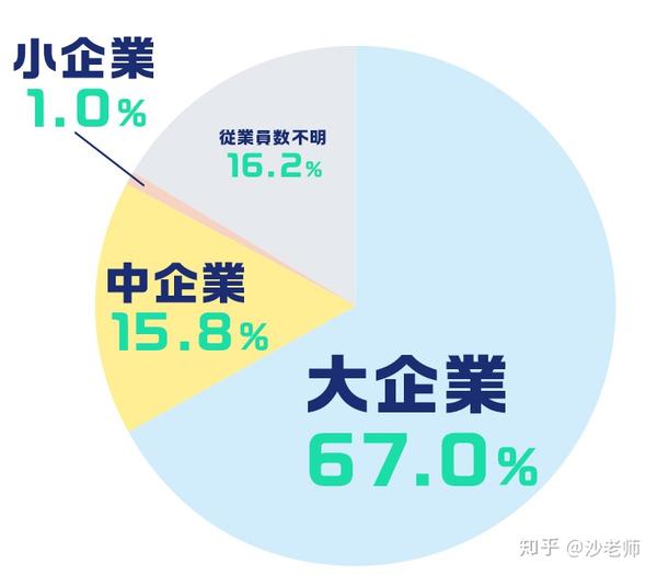大学 日本首都圈著名私立大学 帝京平成大学 知乎