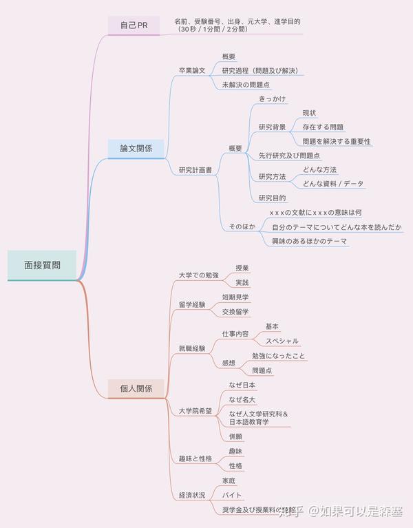 修士直考 一个半月合格名古屋大学日语教育学经验谈 知乎