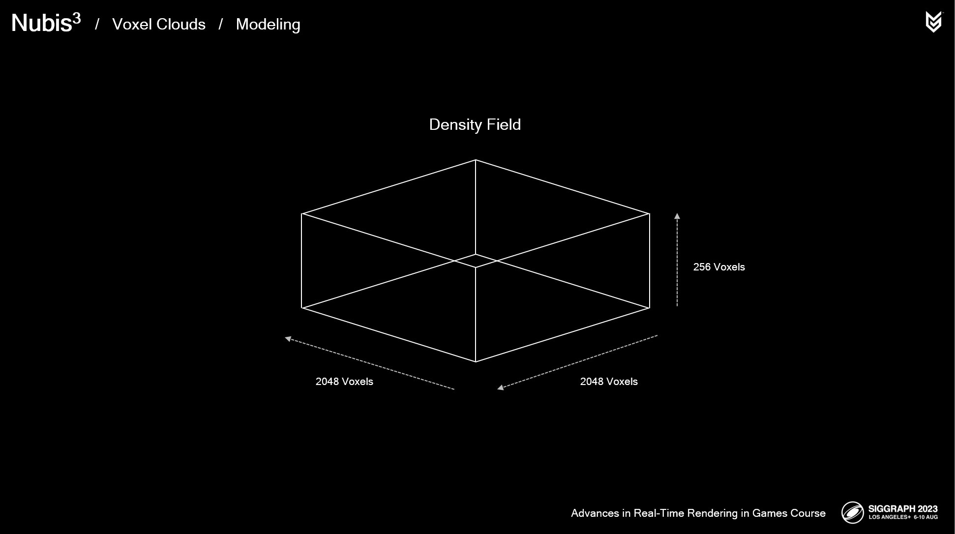 《地平线:西之绝境》中的NUBIS 3系统 - 知乎