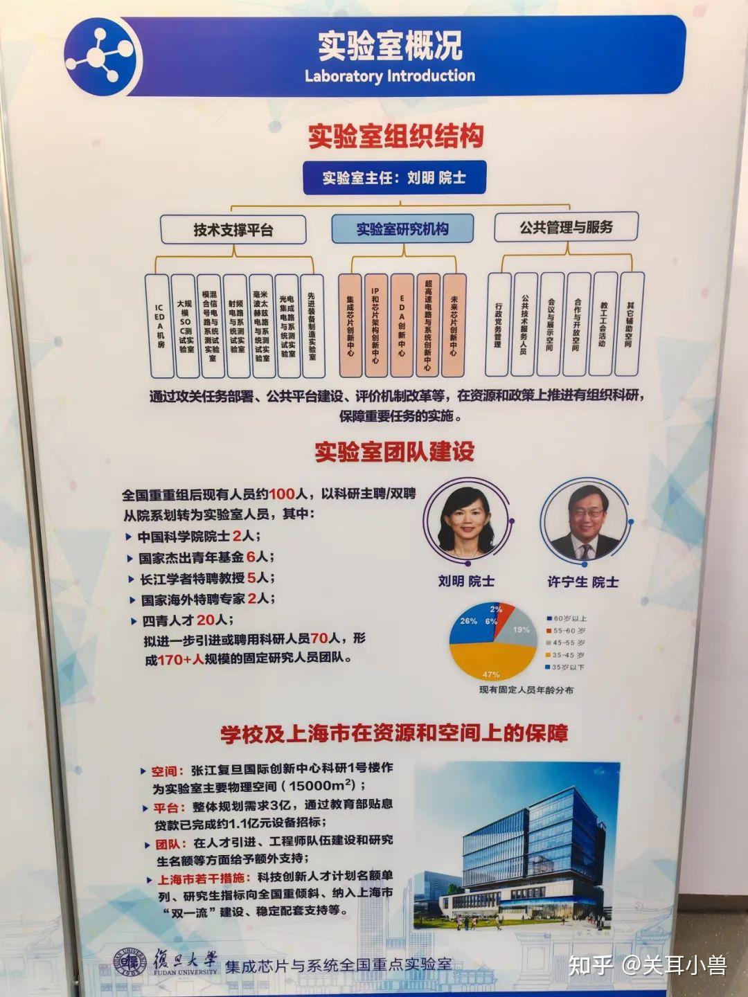 复旦大学微电子学院器件方向有没有避雷的导师?