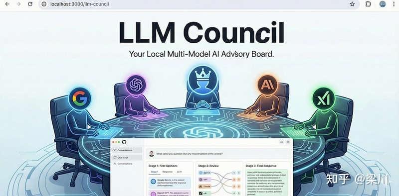LLM Council，多大语言模型协作回答问题开源项目 - 知乎