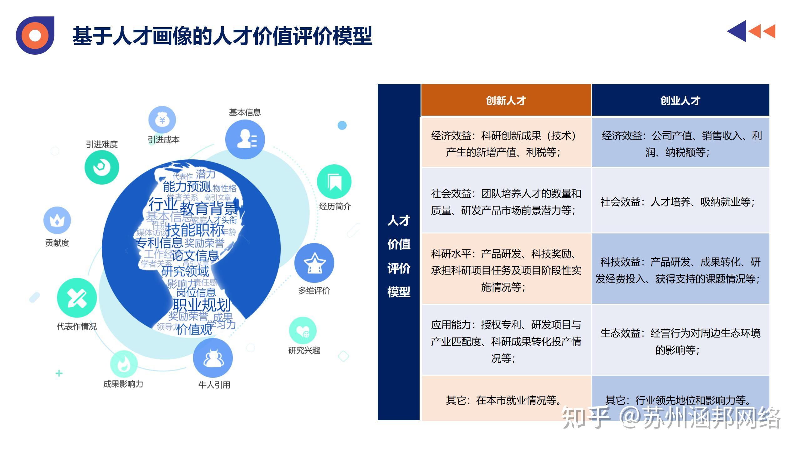 高层次人才画像研究 - 知乎
