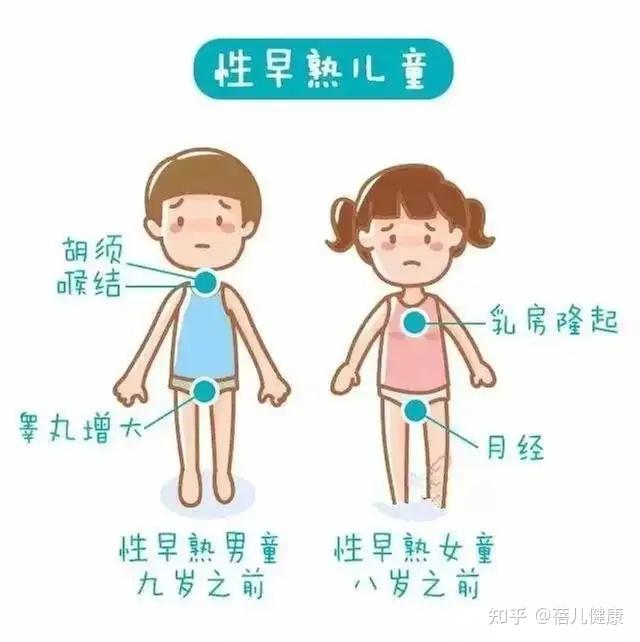 女孩子性早熟的原因图片