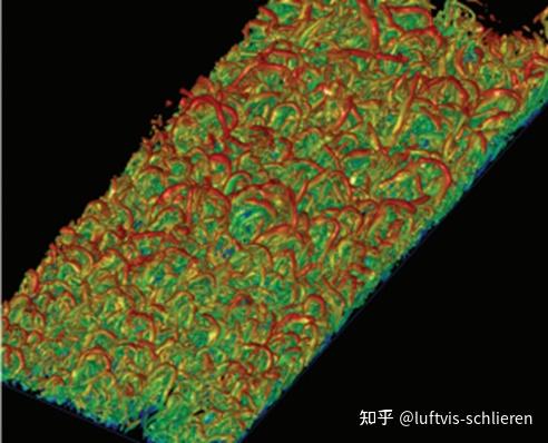 什么是流动边界层