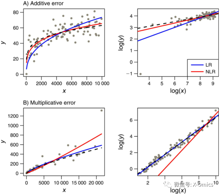 为什么热图里的值还有负数？——对数转换（logarithmic transformation） - 知乎