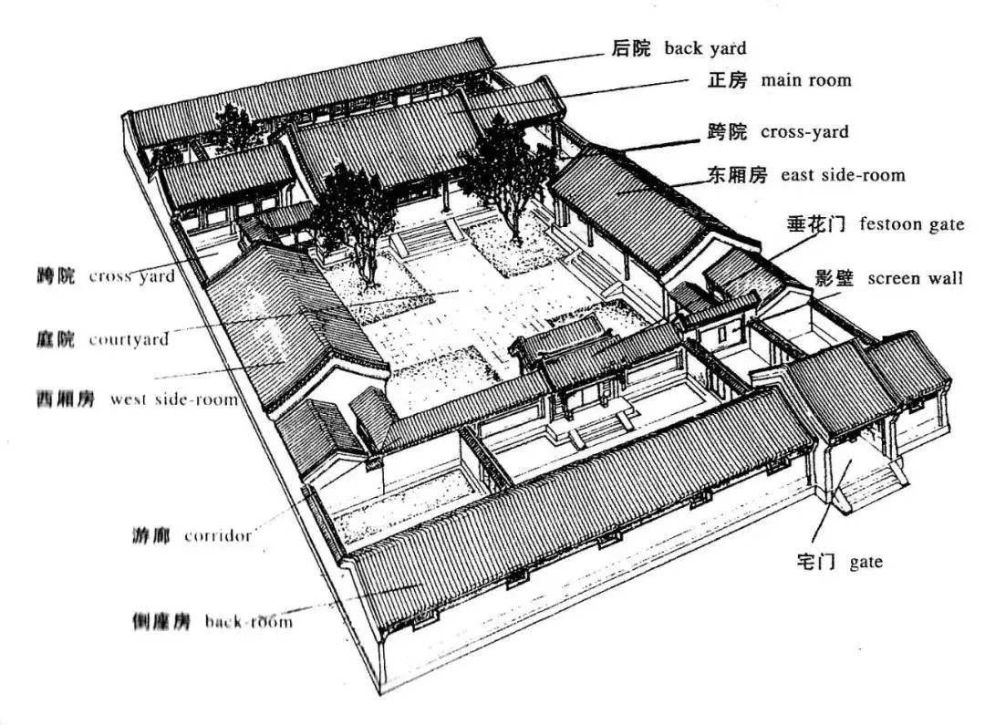 北京四合院组装图解图片