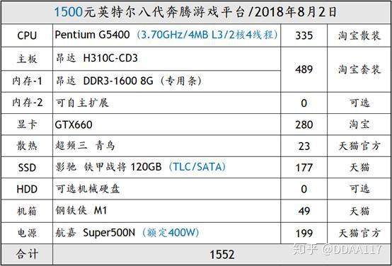 昂達官網上看,h310c已經被單列,分類下有兩款主板,分別是h310c-cd3和