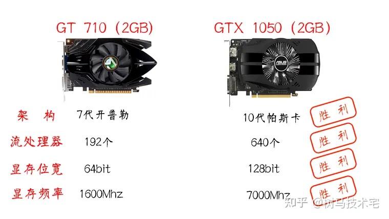 【显存】电脑显卡怎么选?显存多大合适? - 知乎