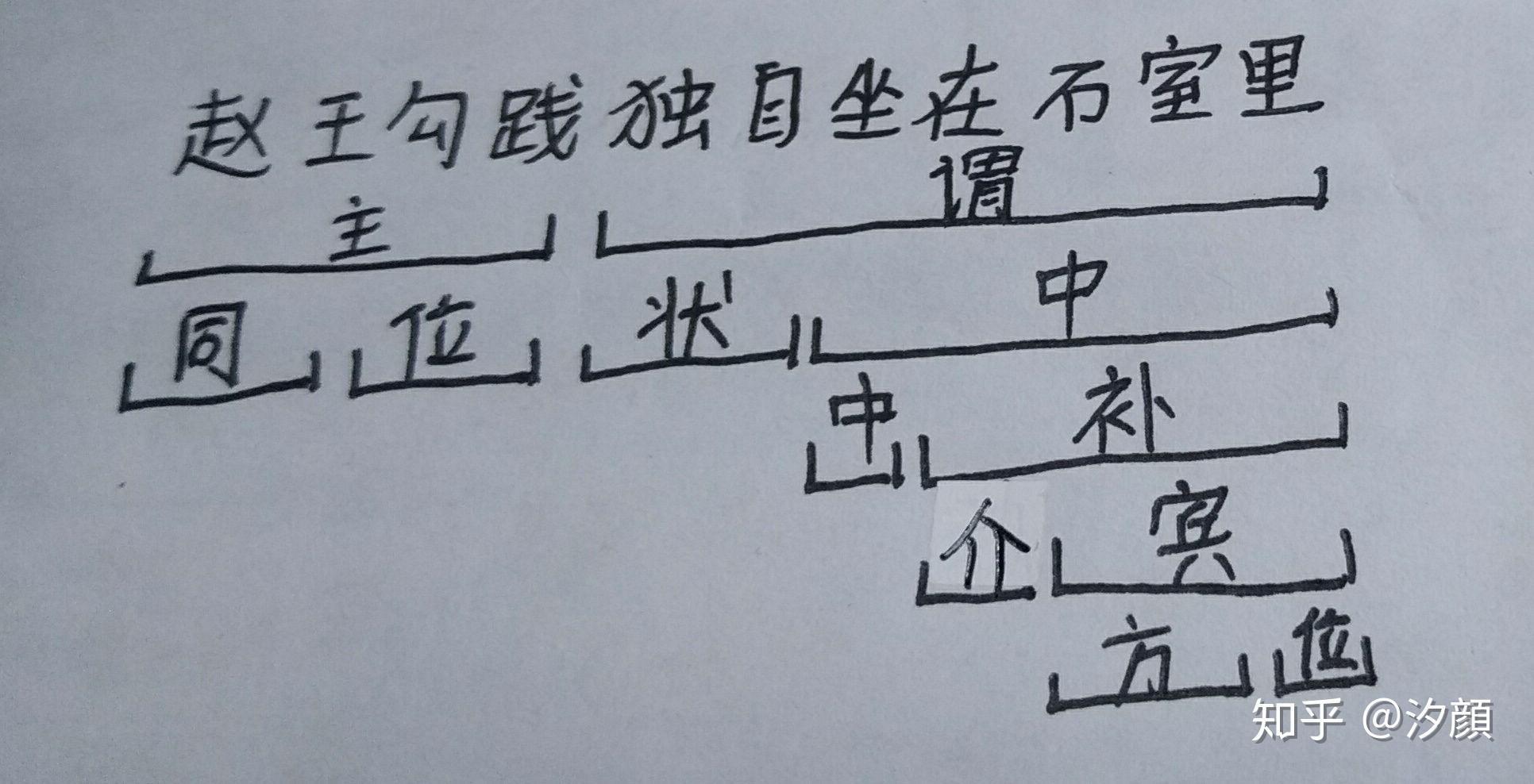 用框式图解法? - 知乎