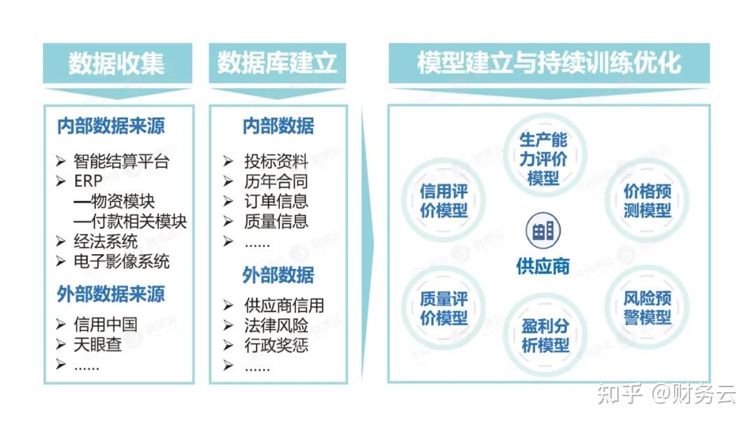 財務與會計劉翠郭奕供應商智慧結算管理體系建設實踐