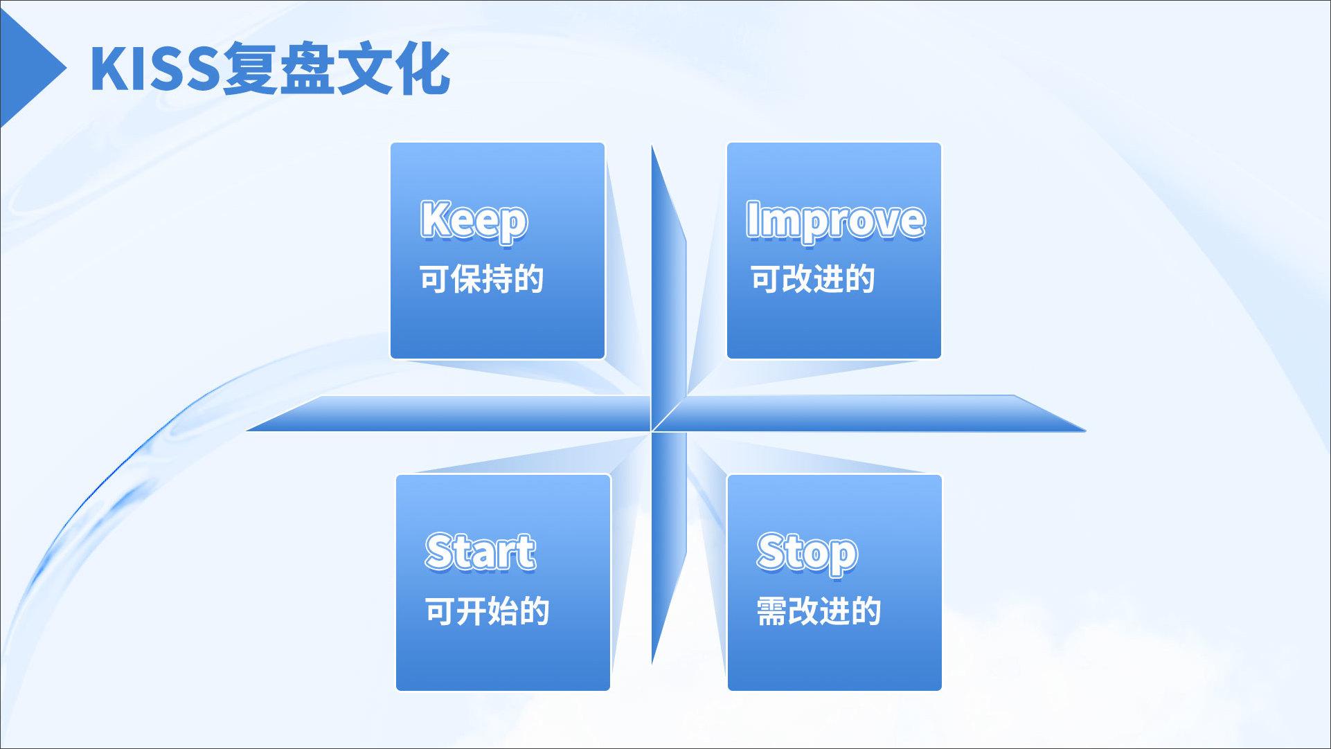 如何通过标准化的流程提升方案制作的质量,聚加制作流程分享 - 知乎