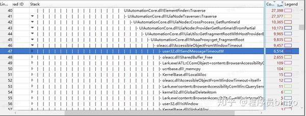 使用WPT分析第三方软件导致的软件卡顿问题 - 知乎
