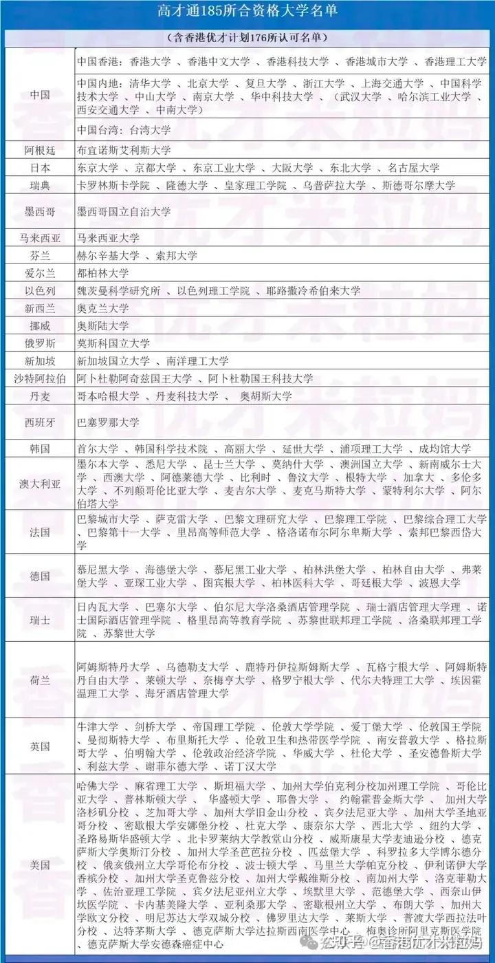 香港高才通计划申请条件_香港公司转让_香港高才通计划续签流程