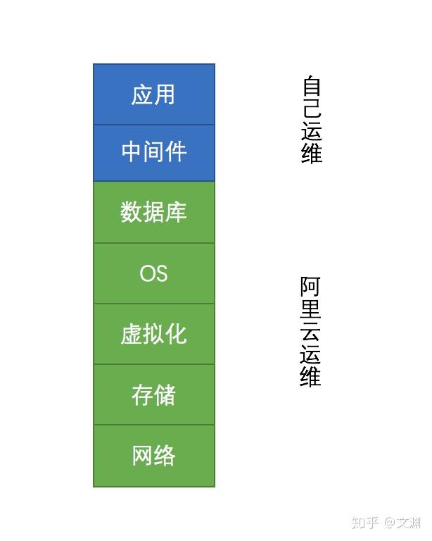 阿里云RDS简介 - 知乎