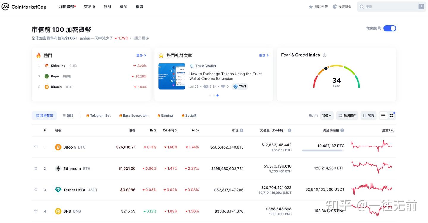 币圈进阶软件工具CoinMarketCap 介绍｜ 币价、涨跌趋势、热点板块，15 大关键功能教学- 知乎