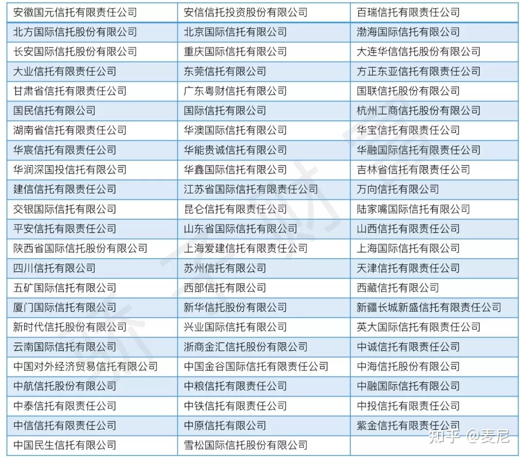 关于信托投资，这一篇文章就足够了- 知乎