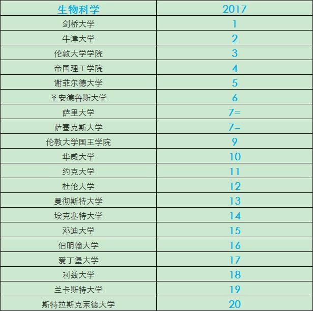 英国生物排名_英国顶级名模排名(2)