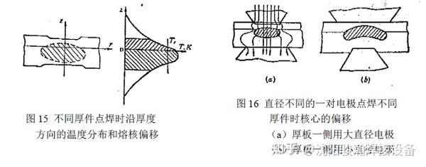不同厚度和不同材料这间的点焊工艺 - 知乎