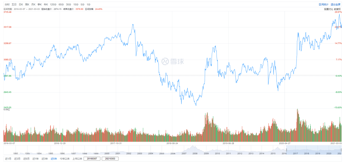 基金止盈是什么意思？基金如何止盈？2021年最新基金止盈策略分享- 知乎