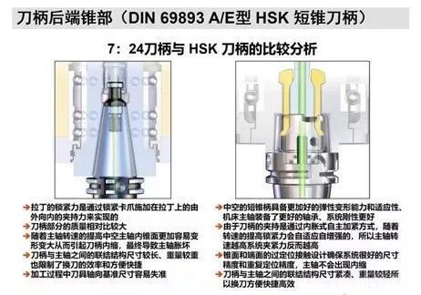 5个问答，看懂HSK刀柄的全部细节 - 知乎
