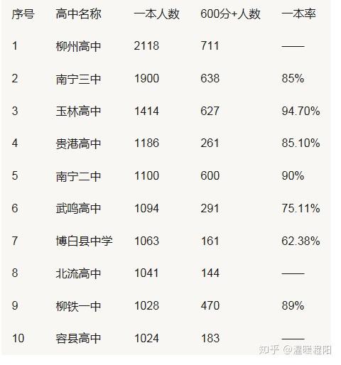 广西小学排名_广西必去十大景点排名