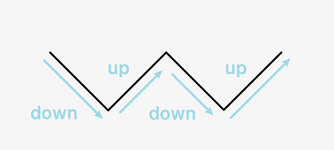 音乐中的「强、弱、次强、弱」到底是怎么回事？ - 知乎