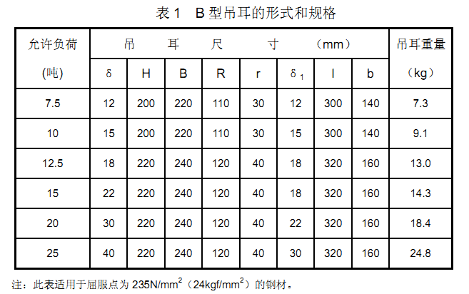 吊耳分类图片