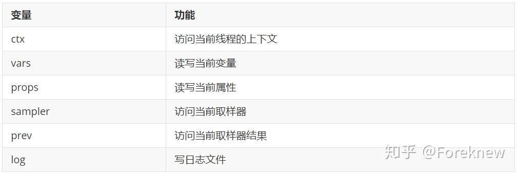 jemeter 之后置处理器 JSR223 PostProcessor jemeter 之后置处理器 JSR223 PostProcessor