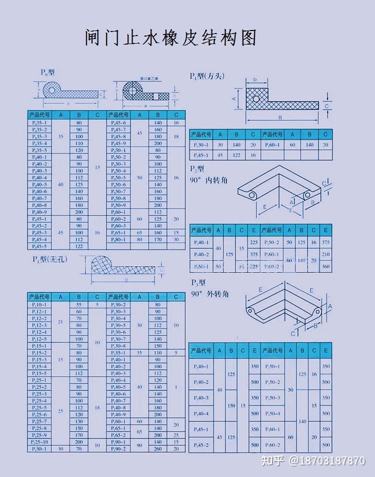 闸门止水橡皮结构图关于sf6474闸门止水橡皮安装在安装sf6474闸门止水