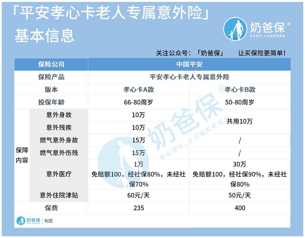 中国平安孝心卡图片