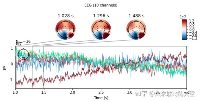 脑机接口eeg信号处理