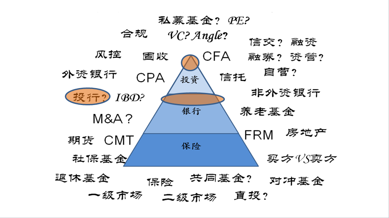 如何才能申请美国金融硕士？