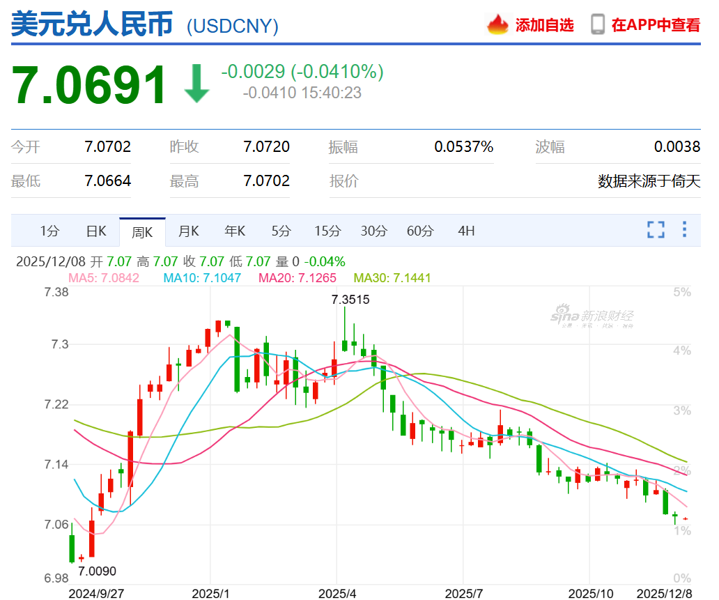 人民币年底能否“破7”？或将实现5年来最强年度表现！ - 知乎