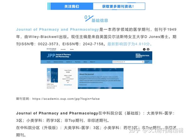 Sci期刊分析：药学jcr2区，国人发文量第一，影响因子上涨！ 知乎